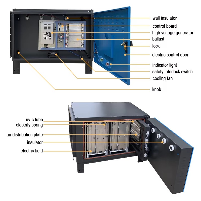 Commercial Kitchen Oil Disposal - Precipitador Electrostático de 4000M3/h para Extracción